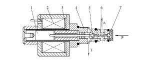 ساختار شیر برقی دستگاه تصفیه آب