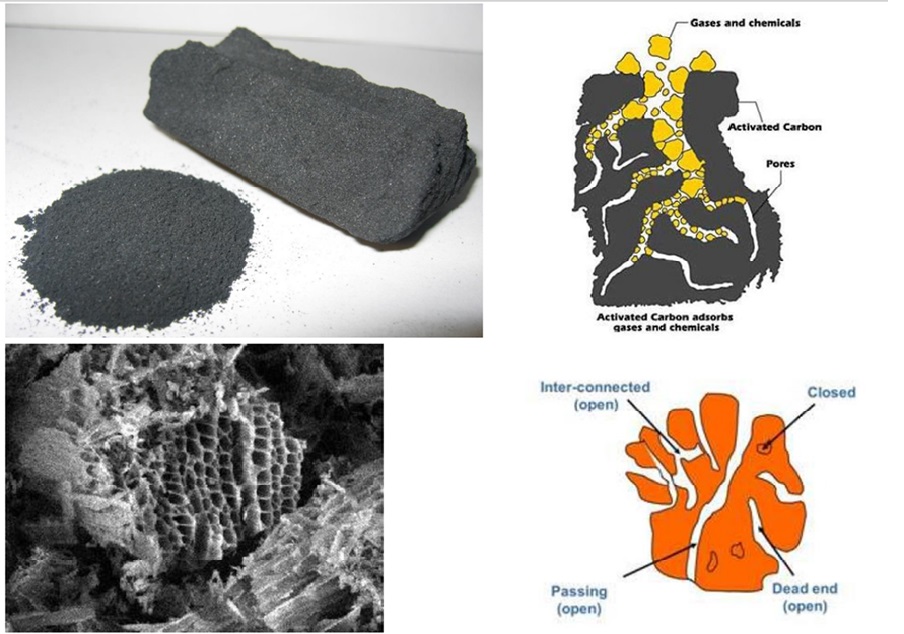 عملکرد کربن فعال